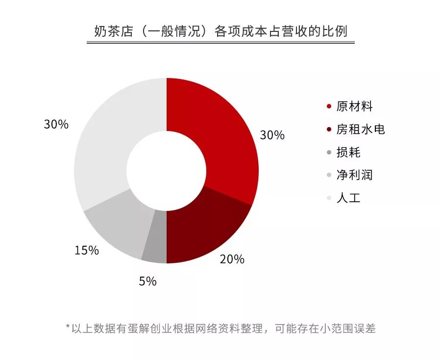 开业三天就关店，明星扎堆开店，是商业头脑还是跟风圈钱？