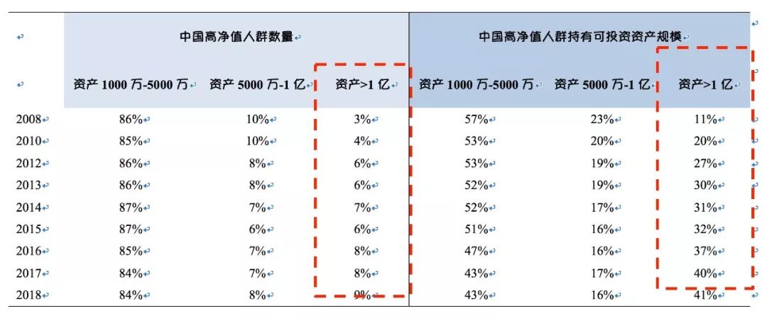 谁在将茅台当做投资品？