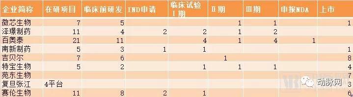 32家科创板医疗企业数据全解析