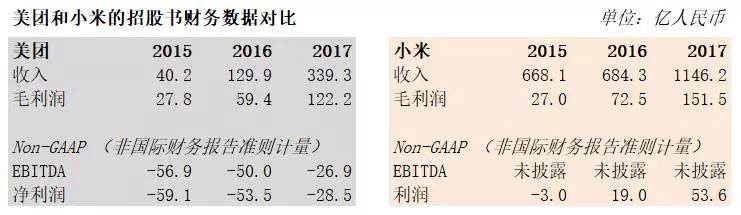美团上市，能守住280亿美元的pre-IPO价格吗？