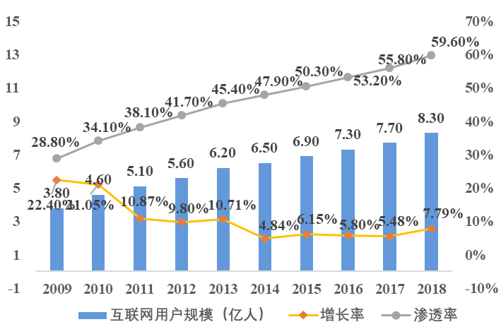 历数中国科技股这十年：始于通信，兴于电子，扩在传媒