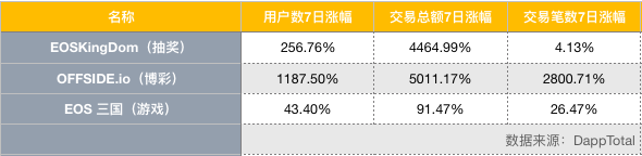 EOS周报 | 李笑来发微博回忆其EOS投资史；BM 称 EOSIO 性能可维持 3800 tps（6.10-6.16）