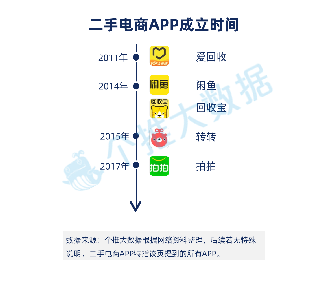 闲置经济正在崛起：男人更会过日子