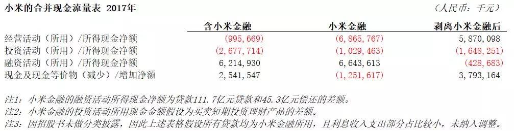 美团上市，能守住280亿美元的pre-IPO价格吗？