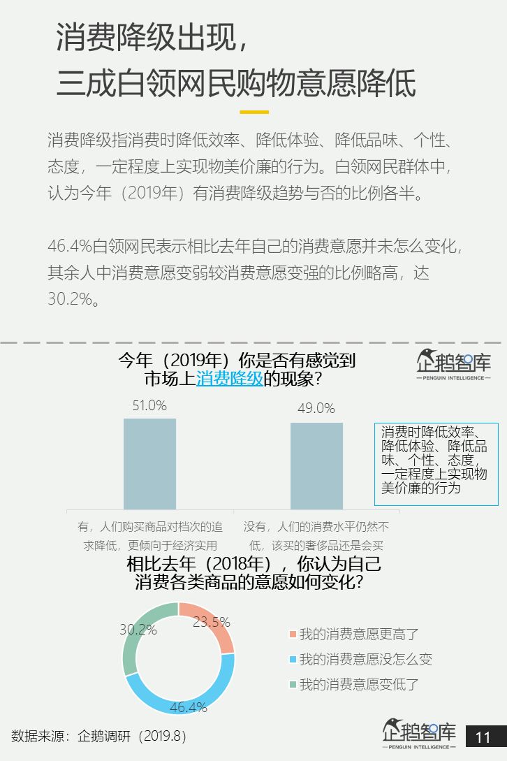 中国白领网民调查报告：焦虑和疲倦是最认同的两个标签