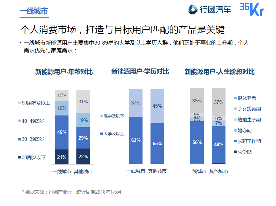 补贴退坡，新能源车的未来如何
