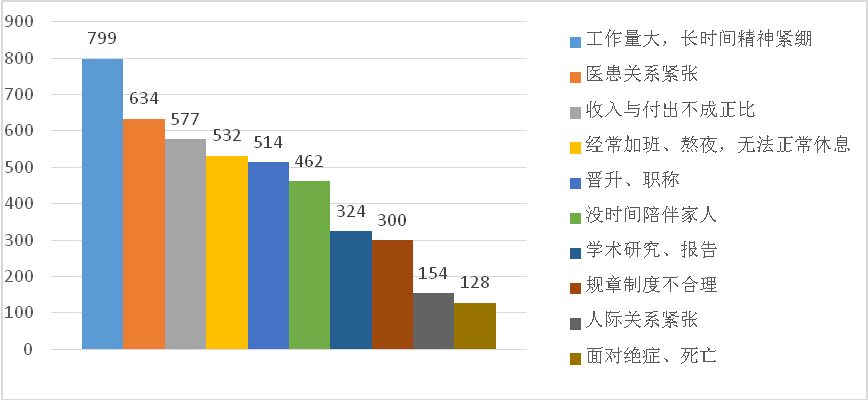 因为焦虑，我从三甲医院辞职，现在帮996人群缓解职场焦虑