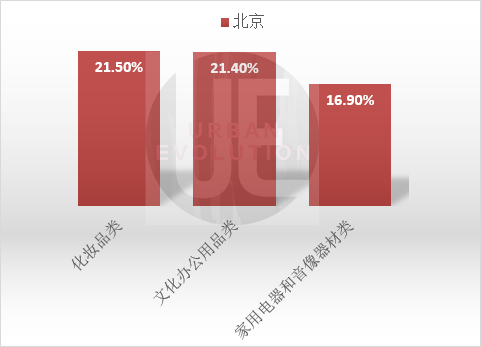 13座“万亿城市”半年报出炉，谁更敢花钱？