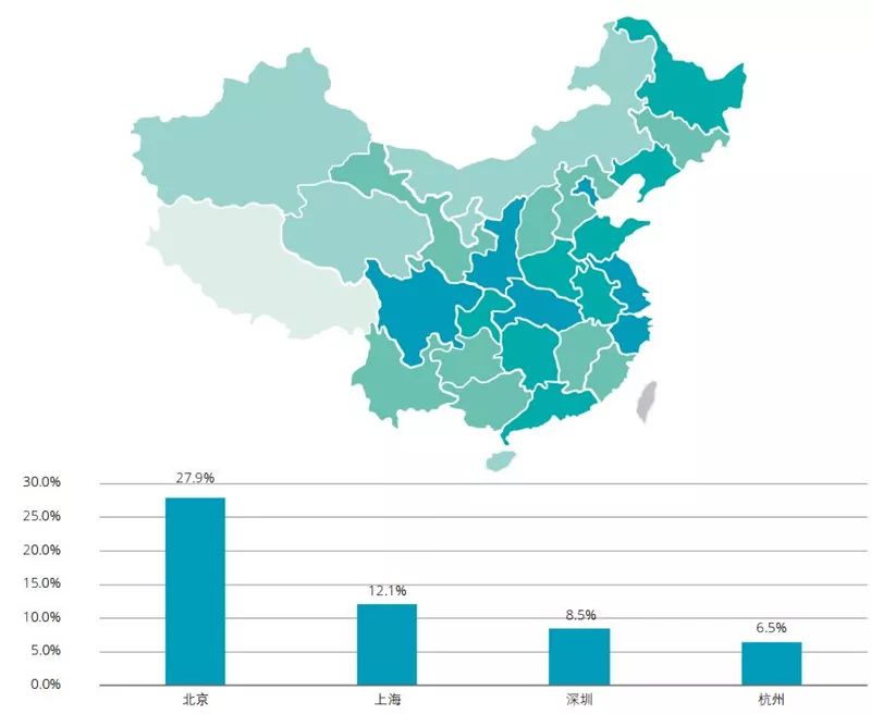 德勤全球AI发展白皮书：八大新趋势，三个关键技术一文扫尽