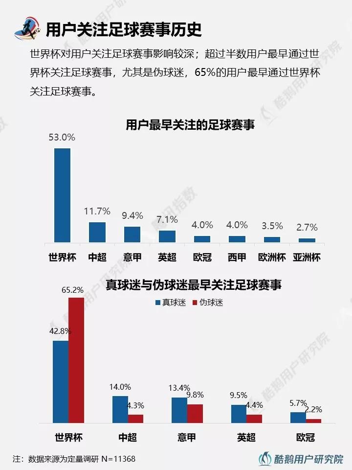 与往届相比，2018年世界杯都有哪些新玩法？
