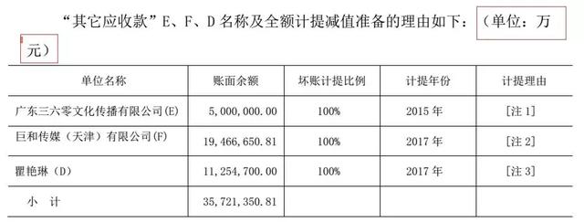 盈利2600万忽变巨亏4.64亿，“中国传媒第一股”为何被深交所连环18问？