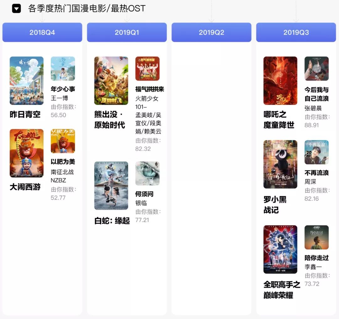 数据告诉你一个真实的华语乐坛