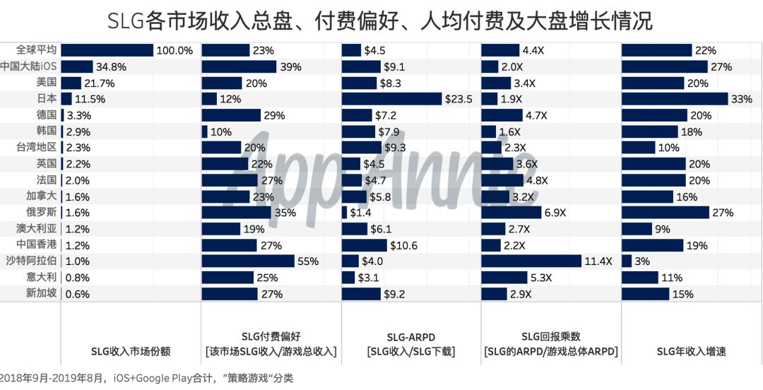 解码SLG出海下半场，您所不知道的背后故事就在这里