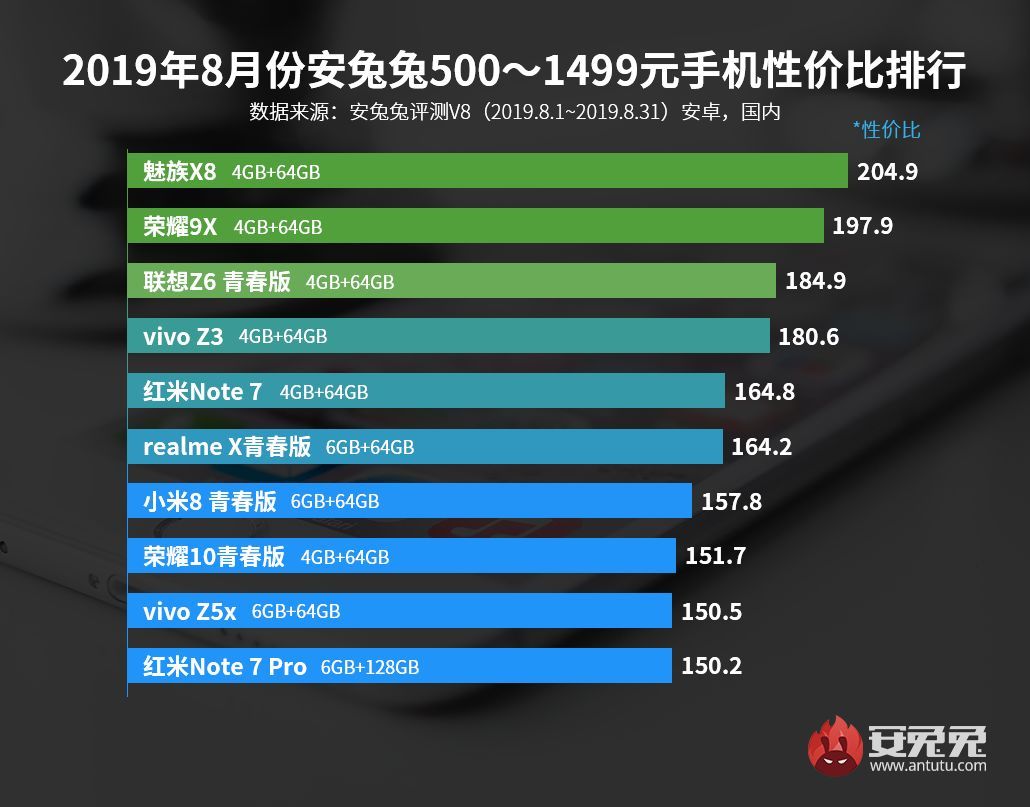 华为手机中国销量暴涨：中国手机产业多米诺骨牌被推翻