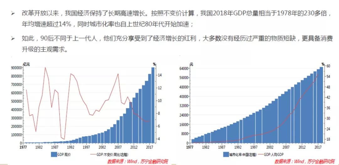 深度解码真实的90后消费：敢爱敢花，却被高负债压得透不过气