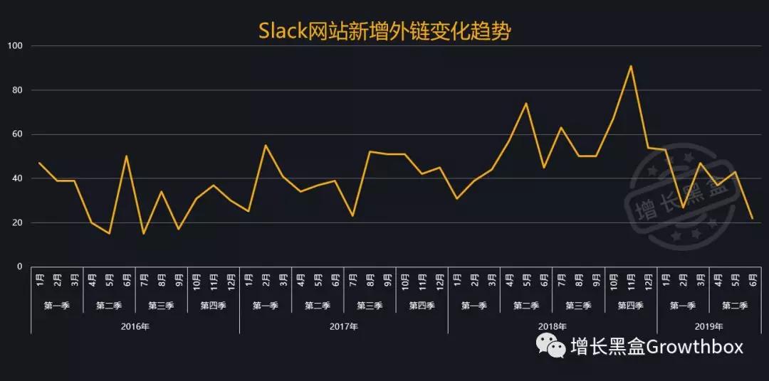 基于流量数据，我们深挖了这家史上增长最快的SaaS公司