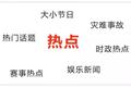 一顿操作猛如虎，为什么我劝你别轻易追热点？