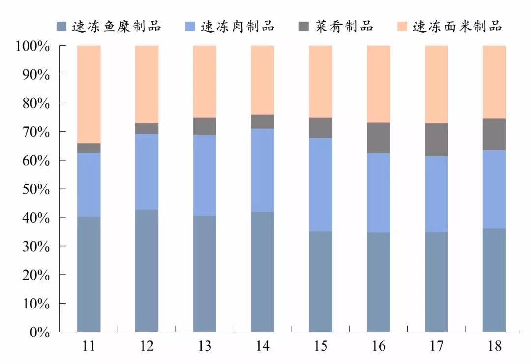 “沸腾”海底捞和它的产业链帝国