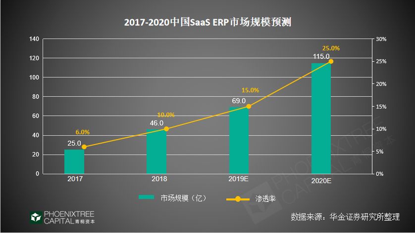 潮起潮落，看SaaS如何理性突围？