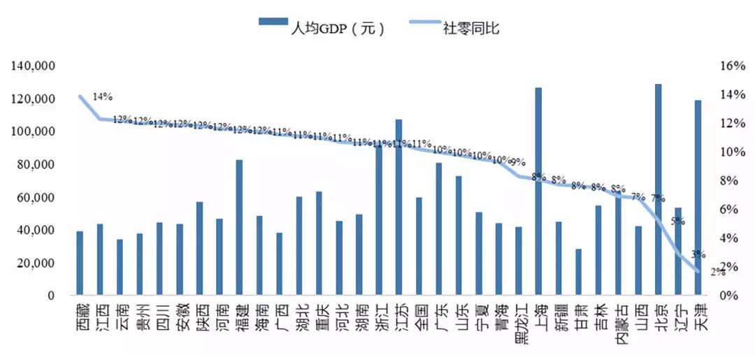 决定中国未来消费市场的，是这两个关键的人口结构因素