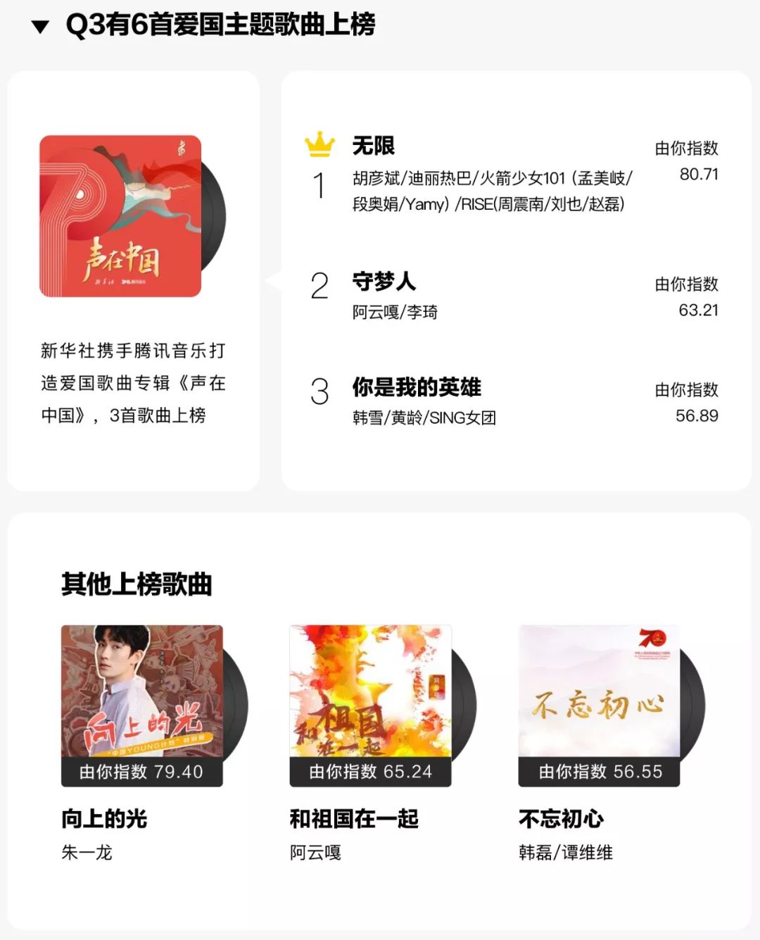 数据告诉你一个真实的华语乐坛