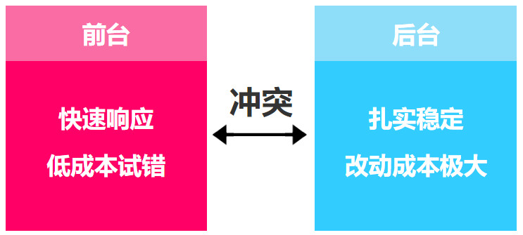 不做中台会死吗，企业真的需要做中台吗？