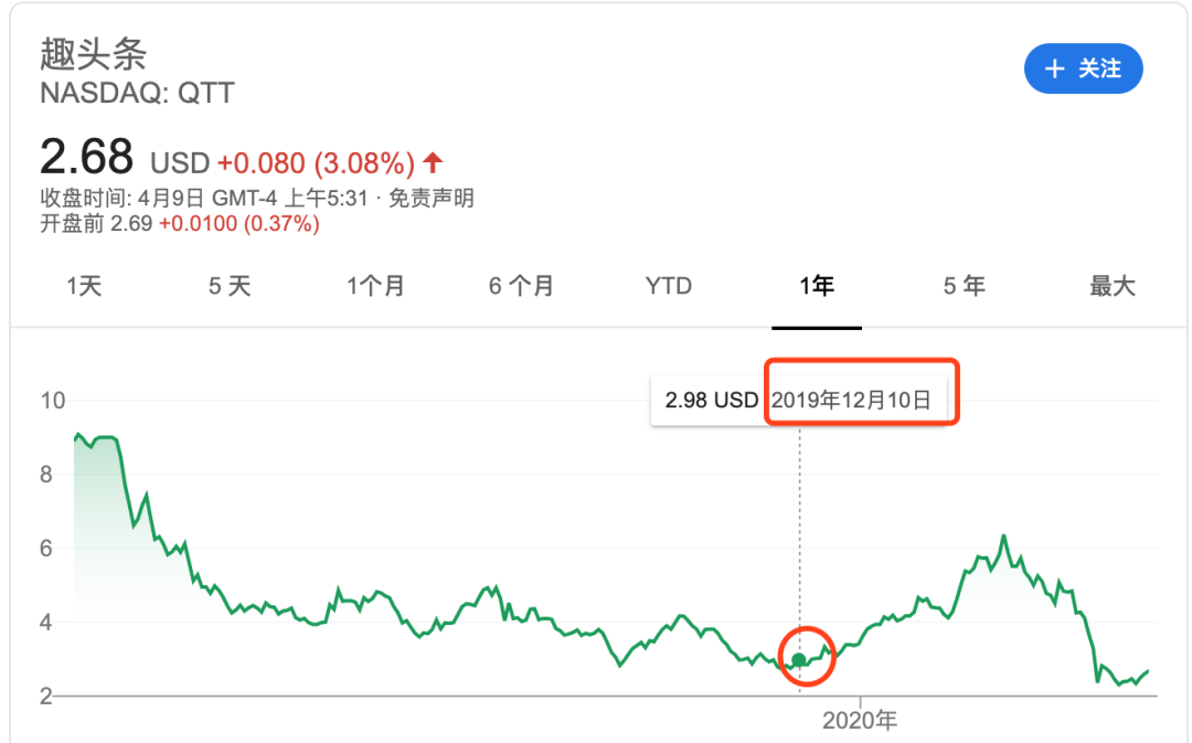 华尔街蠢狼做空爱奇艺，不管跟谁学都没有好未来