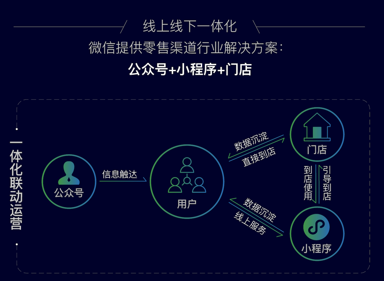 最前线 | 重点发力零售领域，小程序让商家的货更好卖了吗？