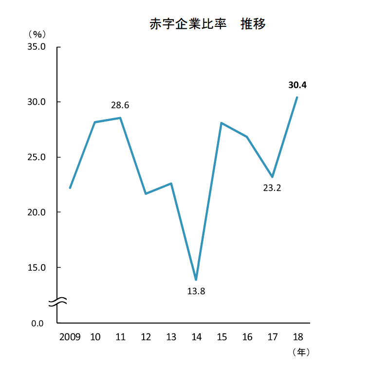 日本动画公司这一年：11家公司倒闭，平均每家公司年收入5400万元