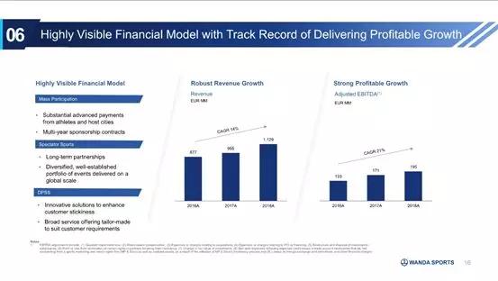 万达体育美国上市路演PPT曝光：高效变现能力为主要卖点