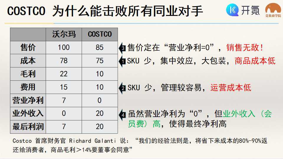 【直播回顾】超级用户时代，如何打造可持续获利的付费会员体系？