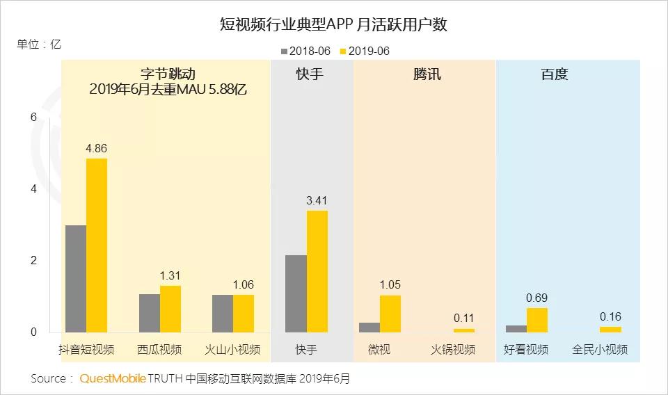 最前线 | 继今日头条、抖音后，火山小视频也上线了小程序