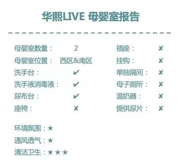 我们在母婴室里发现了购物中心生死的秘密