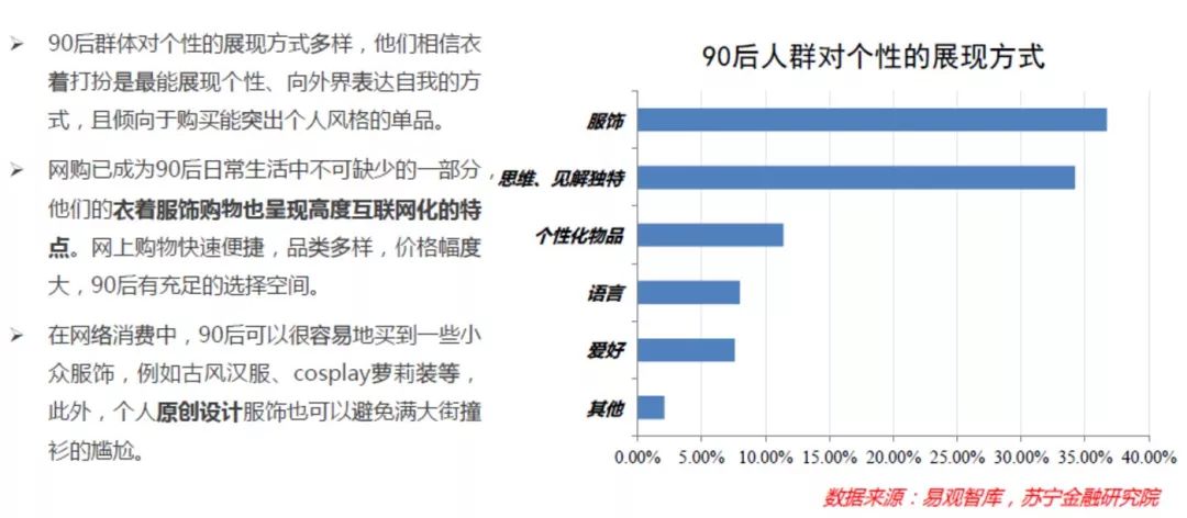 深度解码真实的90后消费：敢爱敢花，却被高负债压得透不过气