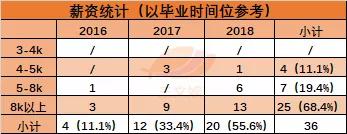 动画毕业生去哪儿？除了进鹅厂做游戏，还有这些去向