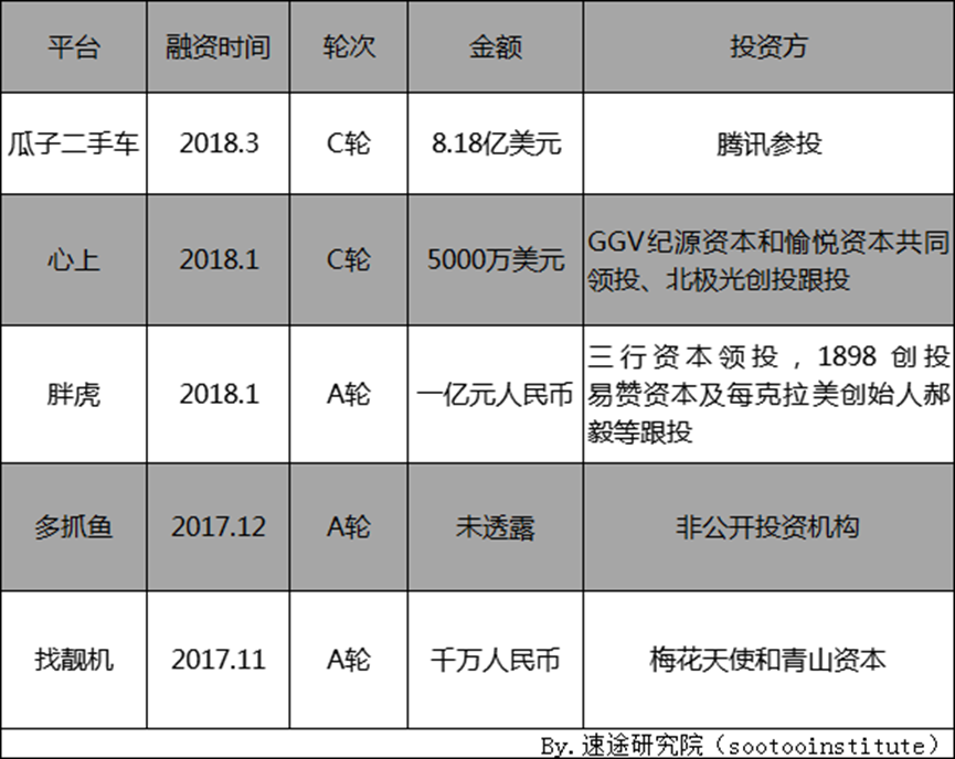 群雄逐鹿，二手电商难出“霸主”