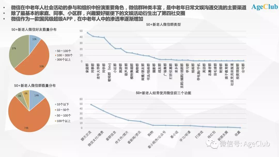 60后新老年入场，一线城市新老年人“买买买”有哪些新趋势？