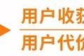 如何踏上新消费的滔天巨浪？