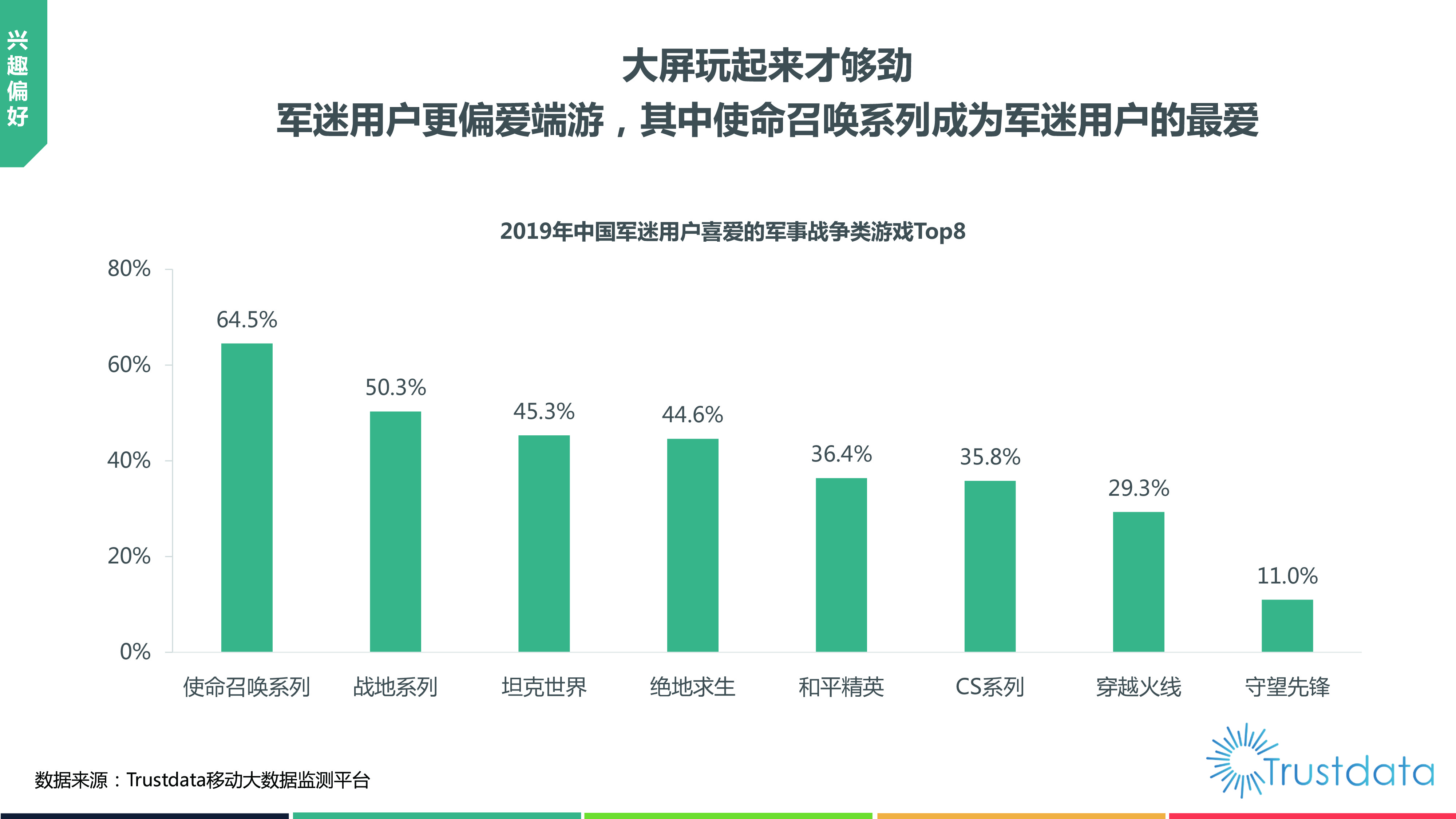 2019中国军迷用户研究报告：规模达4.7亿，军迷用户趋向于年轻化