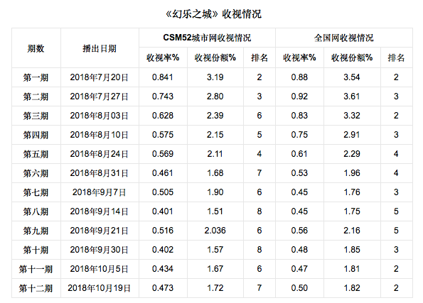 卫视节目为什么招商难了？