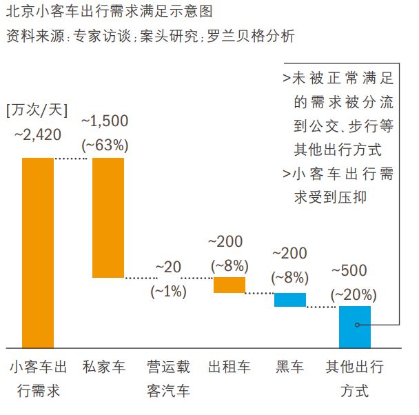 滴滴“负重”387天：改进226项功能后，顺风车能回归吗？