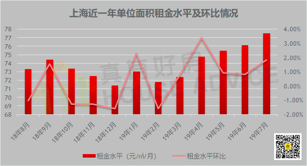 上海楼市租房图鉴指南