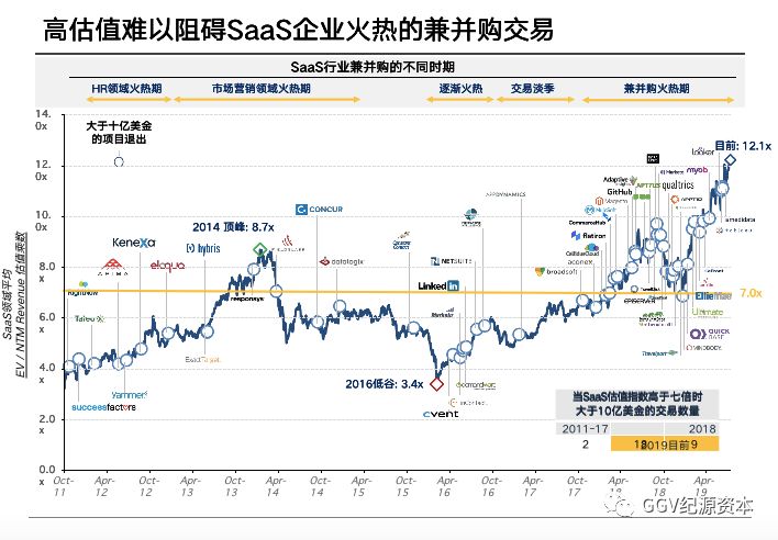 走访了十几家美国企业服务公司，我们写下了这篇万字文章