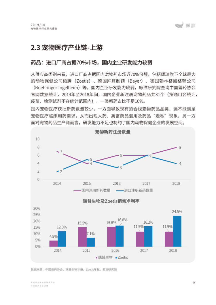 2019中国宠物医疗行业研究