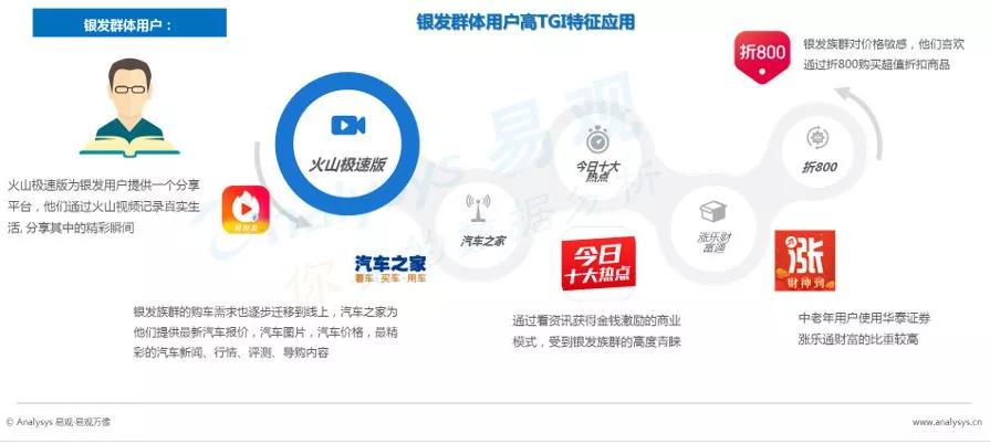 数字用户红利到头了？不，它其实悄悄转向了这些领域