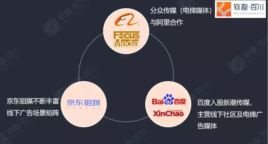 如果短视频不火了，公众号没了，还有什么渠道可选？