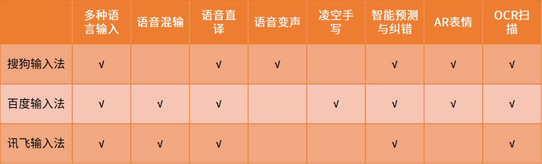 一份矛盾重重的报告，如何彰显搜狗的焦虑？