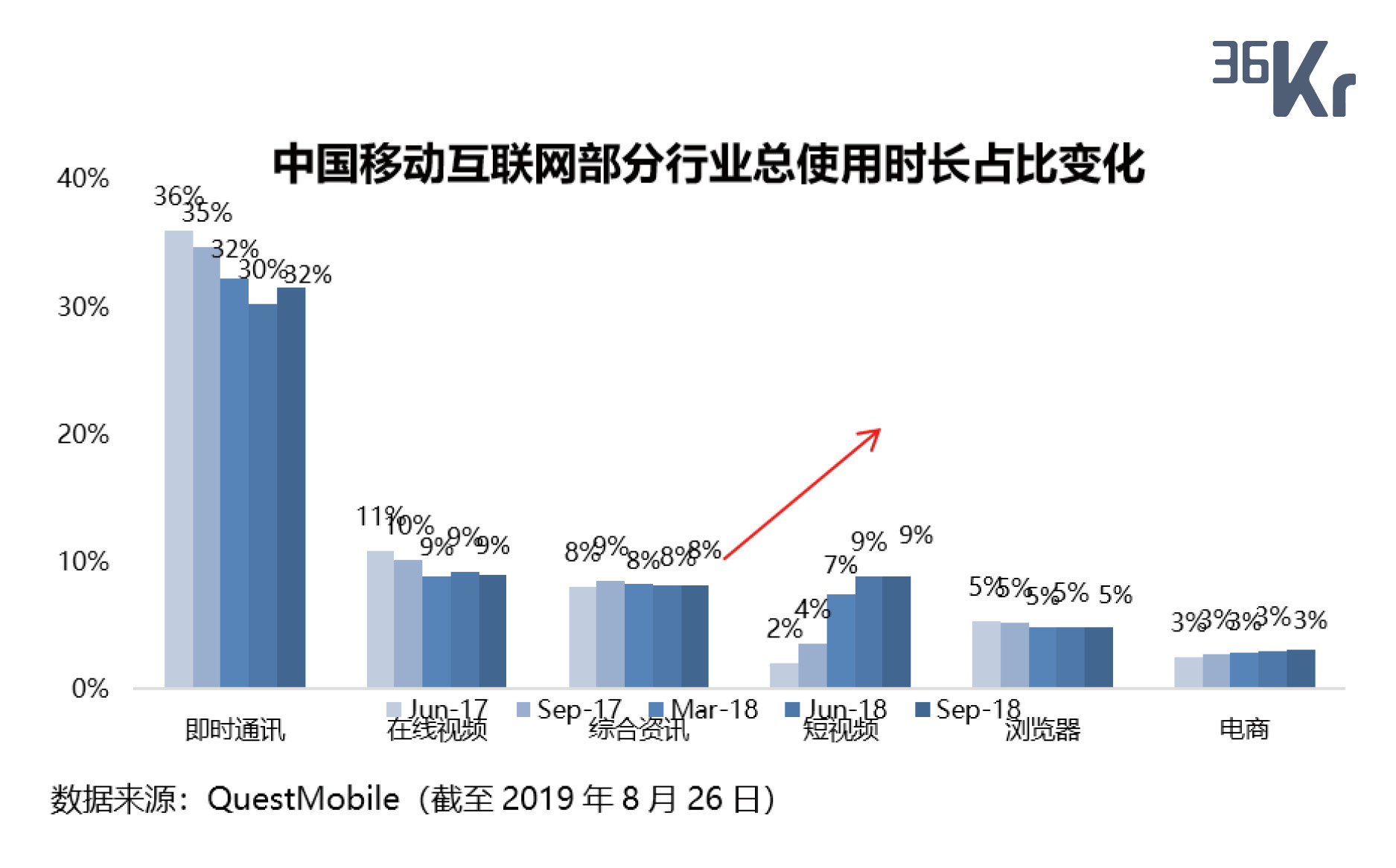 智氪分析丨广告更软的微博，战略如何更硬？