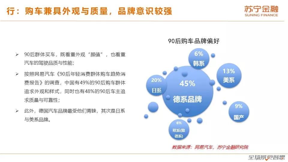 90后消费趋势报告：天生不羁敢花钱，潇洒背后藏风险