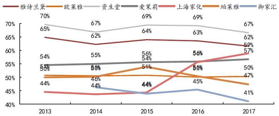 我们研究了近百家美妆品牌，发现了爆款的秘密